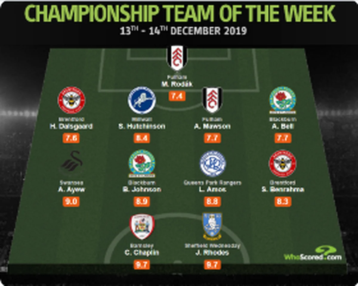 Tottenham Hotspur Loanee Amos Named In EFL Championship Team Of The Week 